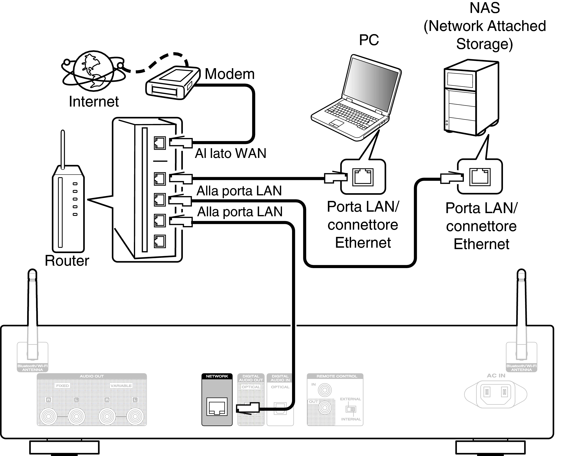 Conne Home Net NA6006